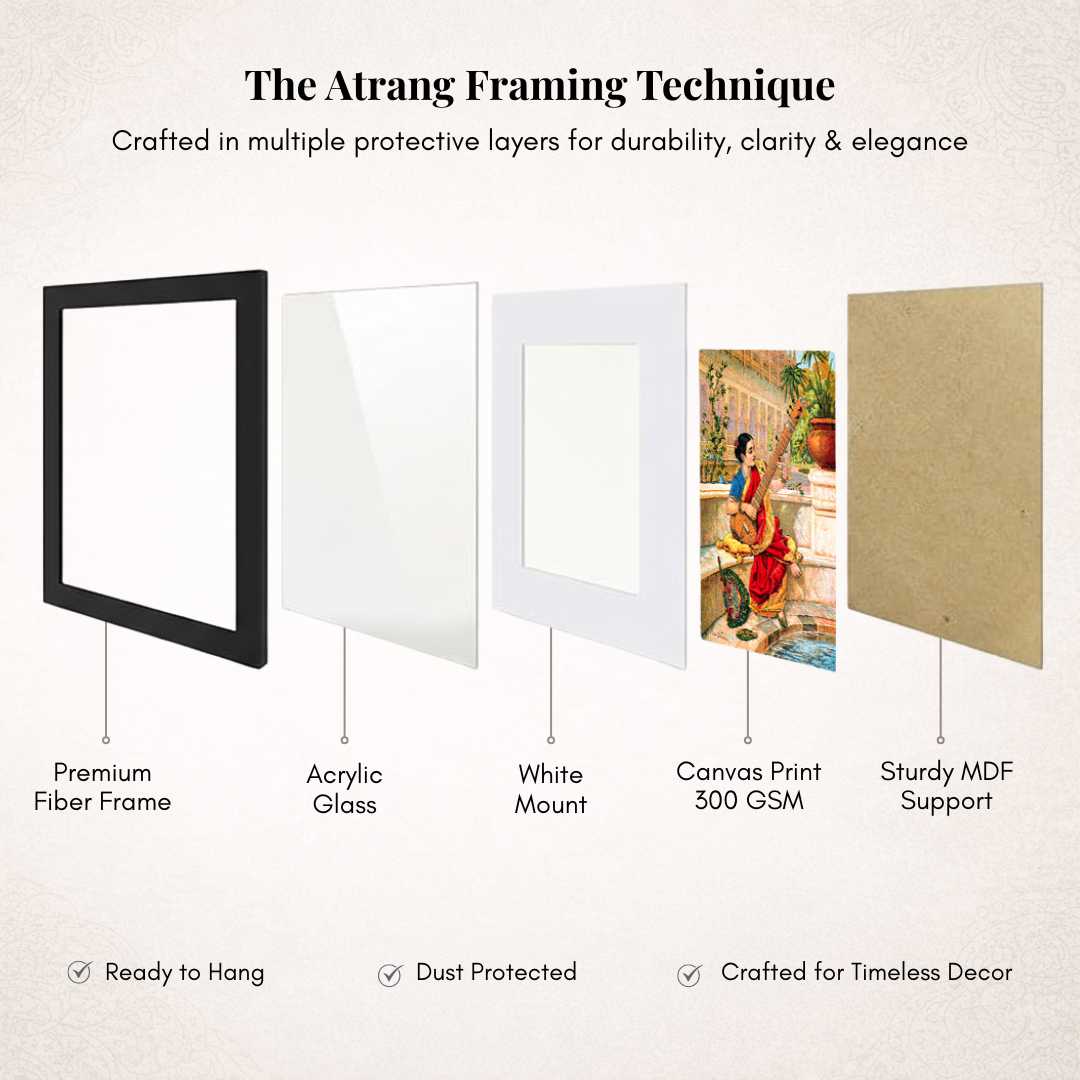 Atrang 5 layer framing technique